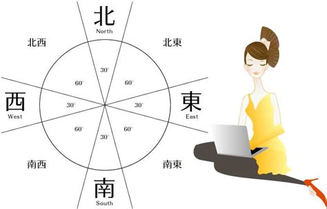 風水方向|風水の方位の基準と調べ方・測り方